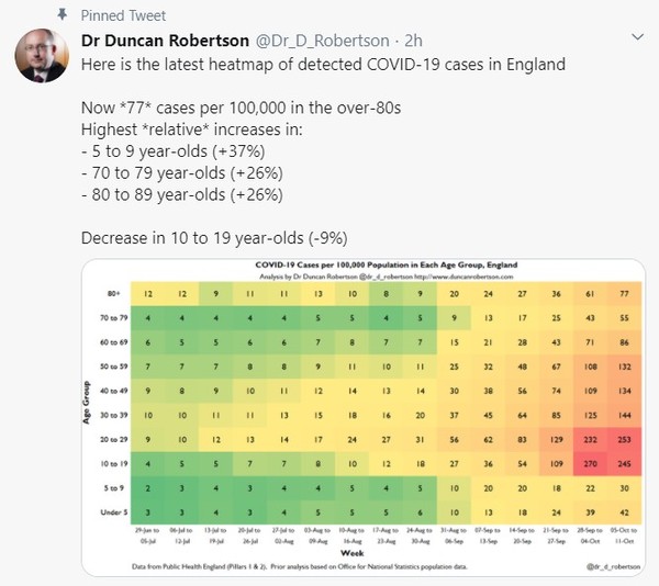 Daily numbers, graphs, analysis thread 25
