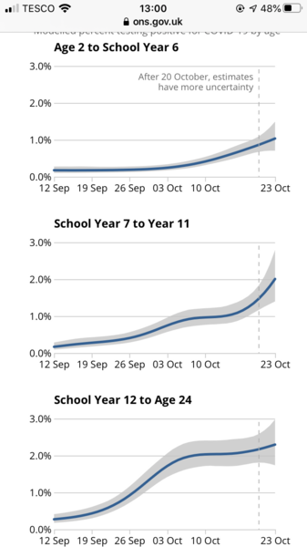 Secondary schools minimising positive results