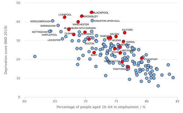 Pure data thread #1: Daily numbers, graphs, focused analyses
