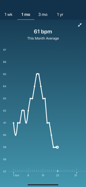 Tracking your cycle and possible BFP using RHR - part 4