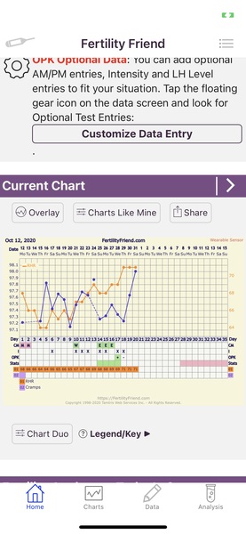 Tracking your cycle and possible BFP using RHR - part 4