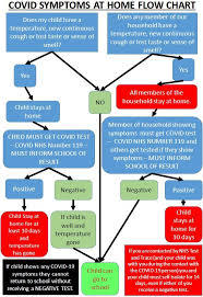 Cold or Covid? How can you tell?