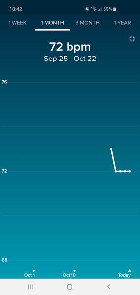 Tracking your cycle and possible BFP using RHR - part 4