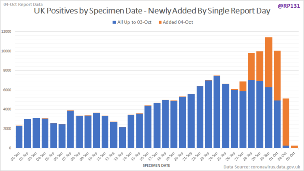 Daily numbers, graphs, analysis thread 21