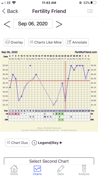 Conception:  TTC Baby no1. The crazy lot. Thread 3!!!