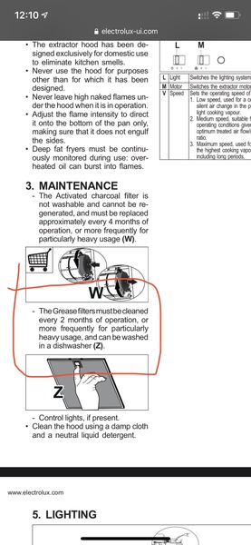 Can cooker hood grease filter panels go in the dishwasher?