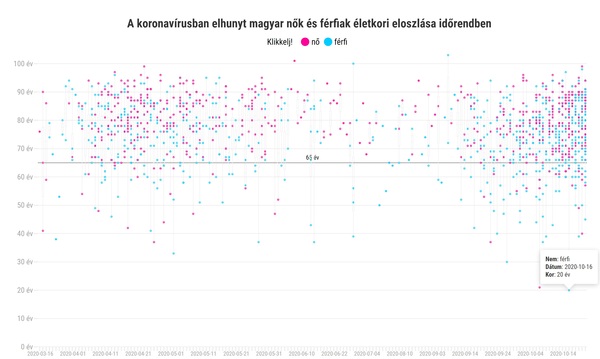 Pure data thread #1: Daily numbers, graphs, focused analyses