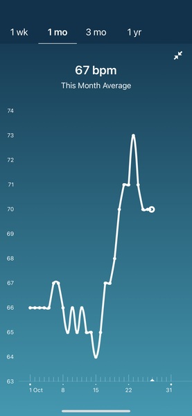 Tracking your cycle and possible BFP using RHR - part 4