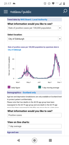 Pure data thread #1: Daily numbers, graphs, focused analyses