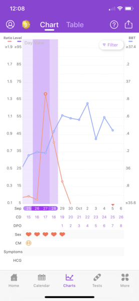 TTC after MC - September 2020 (Thread 13)