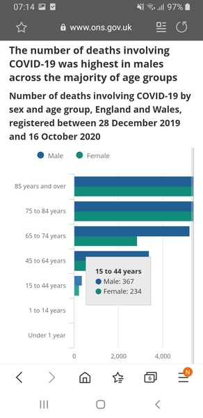 If the young were dying we would have sorted this by now?
