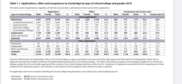 Oxbridge Aspirants 2021 - New Thread (2)