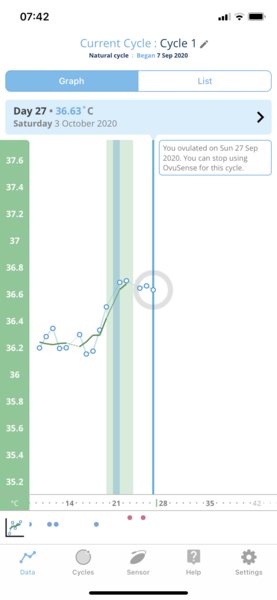 OvuSense BBT Chart - Does this look promising?