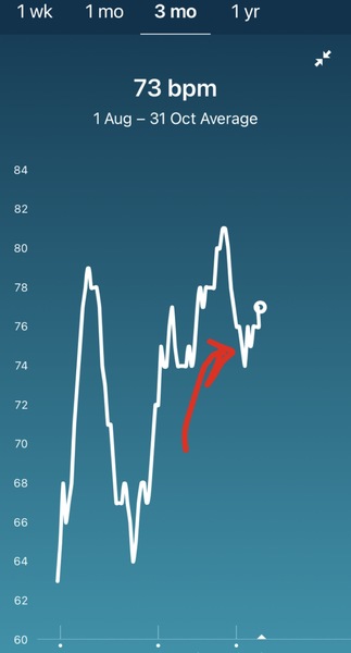 Tracking your cycle and possible BFP using RHR - part 3