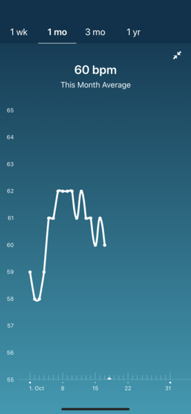 Tracking your cycle and possible BFP using RHR - part 4