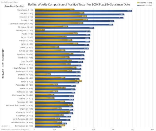 Daily numbers, graphs, analysis thread 21