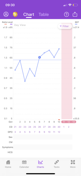 TTC after MC - September 2020 (Thread 13)
