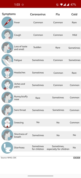 Cold or Covid? How can you tell?