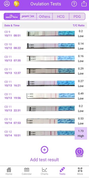 Ovulation around 17-22 Sept who's with me?