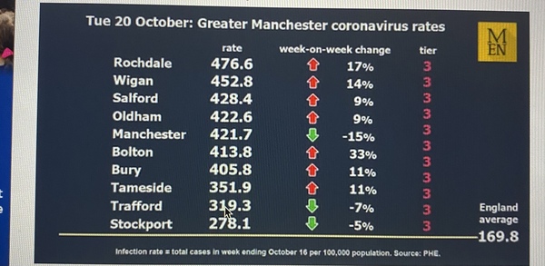Manchester- screw you Boris