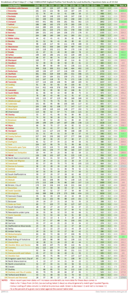 Pure data thread #1: Daily numbers, graphs, focused analyses