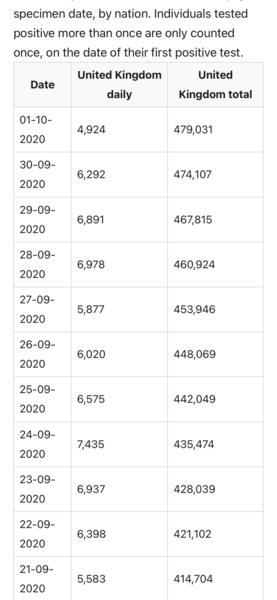 Daily numbers, graphs, analysis thread 21