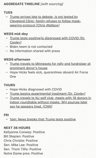 Trump non-update