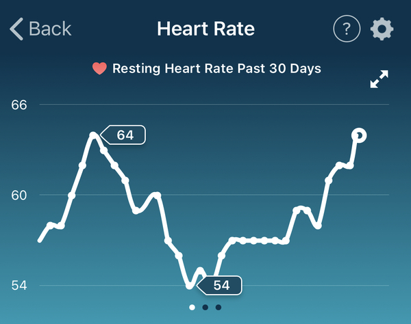 Tracking your cycle and possible BFP using RHR - part 3