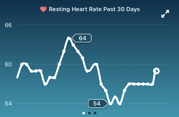 Tracking your cycle and possible BFP using RHR - part 3