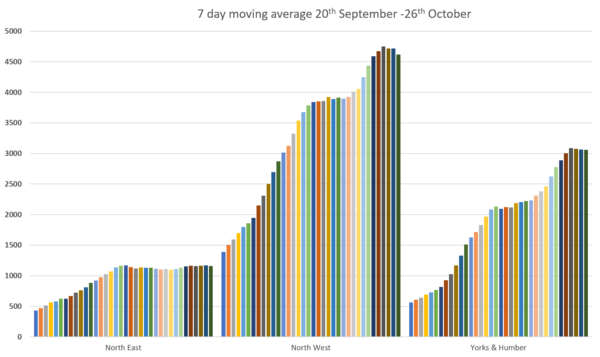 Data and Analysis Thread, started Oct 29