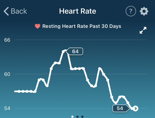 Tracking your cycle and possible BFP using RHR - part 4