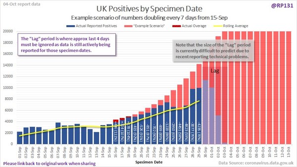 Daily numbers, graphs, analysis thread 22
