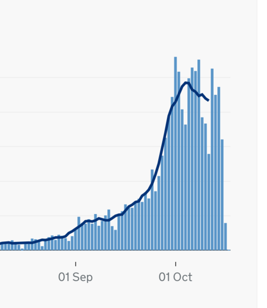 Daily numbers, graphs, analysis thread 26