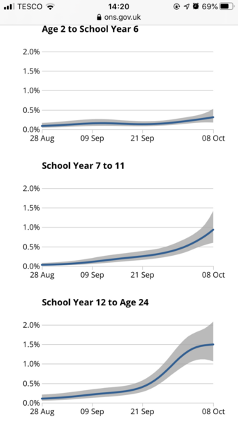 The rate of infections in schools is being suppressed from public knowledge