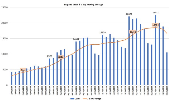 Data and Analysis Thread, started Oct 29