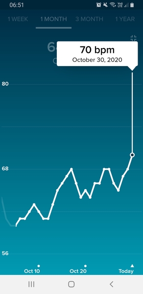 Tracking your cycle and possible BFP using RHR - part 4