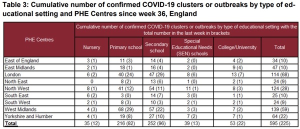 School statistics