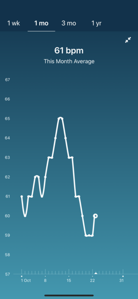 Tracking your cycle and possible BFP using RHR - part 4