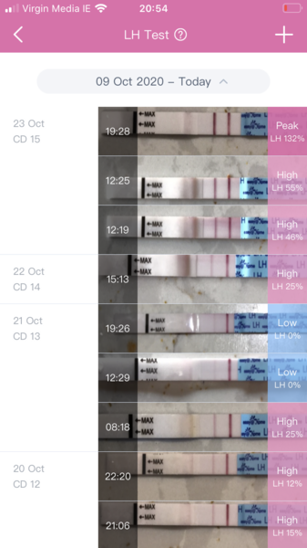 OPK peak??