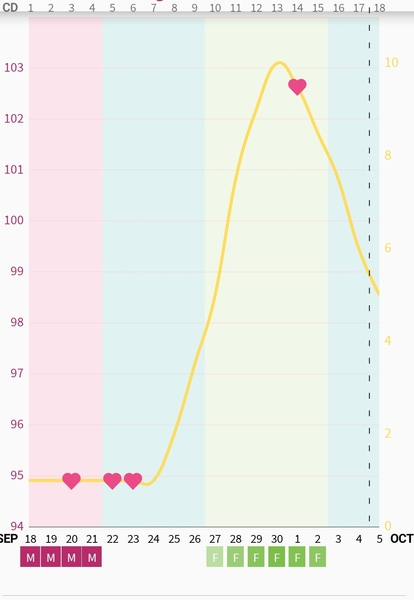 4dpo who's with me?!