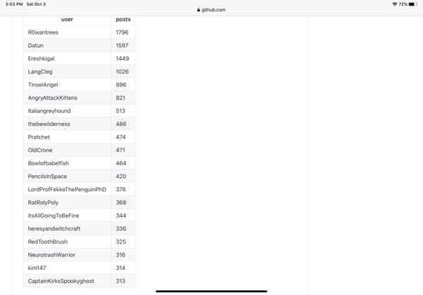 Scumsnet web crawler trawling mumsnet FWR