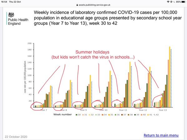 GCSE and Alevel exams in England