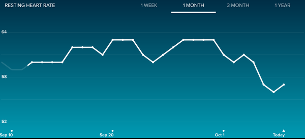 Tracking your cycle and possible BFP using RHR - part 3