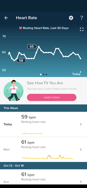 Tracking your cycle and possible BFP using RHR - part 4