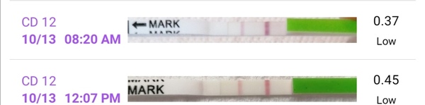 Ovulation around 17-22 Sept who's with me?