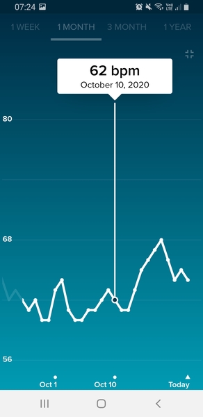 Tracking your cycle and possible BFP using RHR - part 4