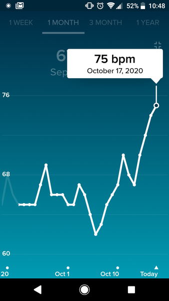 Tracking your cycle and possible BFP using RHR - part 4