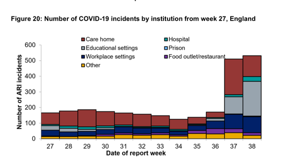 4,200 children have lost a parent to Covid in New York State.