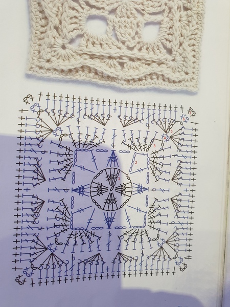 Woolly Hugs. A Blanket for the family of the wonderful NormaStanleyFletcher.