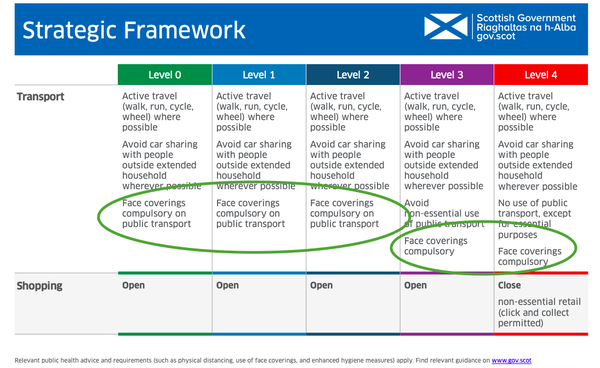 Scotland - 5 Tiers, where do you think you'll be?